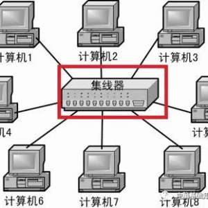 ��̨�������ӳɾ��������á�·������ֻ��һ������