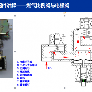 ȼ�����������ŷ���ȼ���������ܳɼ��޷���