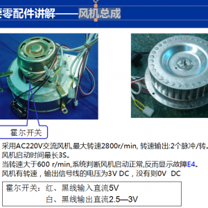 ȼ����ˮ������ܳɵĽ���