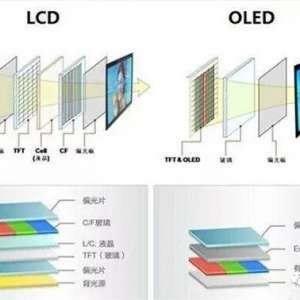��ߴ�OLED����LCD���ɱ��Ƚ�