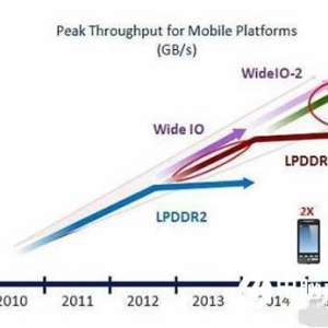 �ֻ�RAM�ڴ���ʲô��˼���ֻ�RAM�ڴ����Խ��ӦԽ����