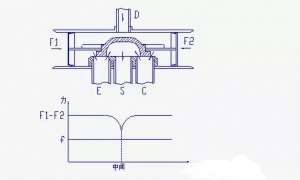 ά�޿յ���ͨ�����򣨴�������ԭ�����ų�����