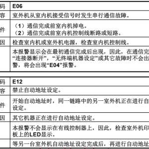 �ռ���ȫ������յ����ϴ��룬��������CR-C253GH5��CR-V453DHL8 ���ϴ���