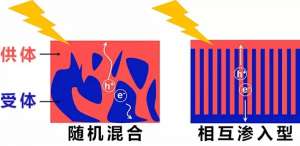 �л������ص�����ṹ����������ﵽ 1000��