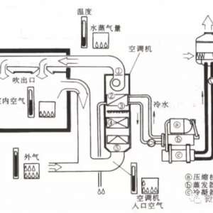 37��ͼ����ǧ���ֽ�����յ�ϵͳ���ࡢ��ɡ�ʶͼ��������ά��