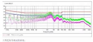 ʵ�����ĵ�ԴEMI����