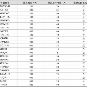 �������ҵ�ά���������¯��IGBT�Ĵ���ԭ��