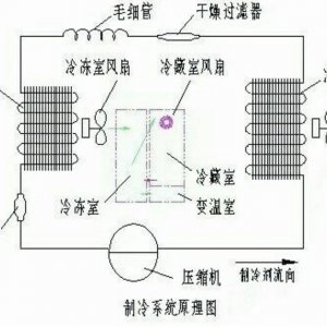 �������ҵ�ά��������������ϵͳ��������