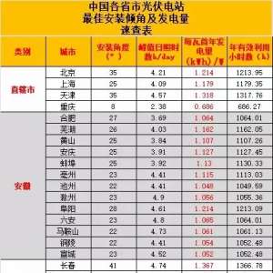 ȫ�������վ���������ٲ�ѯ����