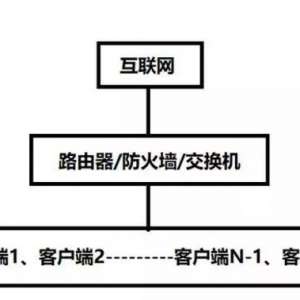 ��λ��������η�ֹIP��ͻ����������Ƶ�����ߣ�IP��Ѽ���������