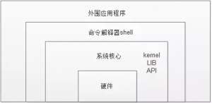 ʲô�ǲ���ϵͳ