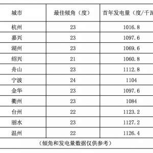 �����¡��㽭ʡ����������ߺ͹��������