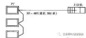 PLC�봥��������ϵ