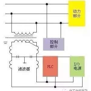 ѧϰ�Զ���֪ʶ��ʮ���Ӵ��¶���PLC!