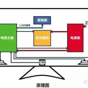 Һ�����ӻ�����ʾ�쳣���ϵ��ж���ά��2