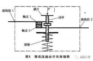 �յ�ѹ��������ԭ�������á�