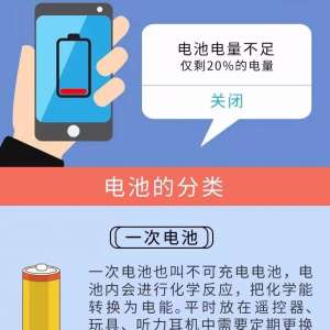 �ֻ�����Ϊɶ��20%�ͻ����ѳ�磿����������;�֪���ˡ�ʵ�á�