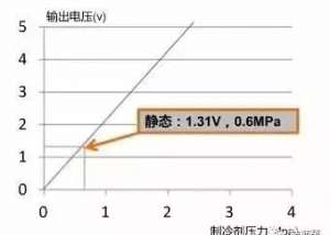 �յ�ϵͳ�ڲ��������²�����ļ��޷���