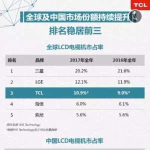 ���й�������Һ����һ����OLED�ϴ�ֻ��һ��