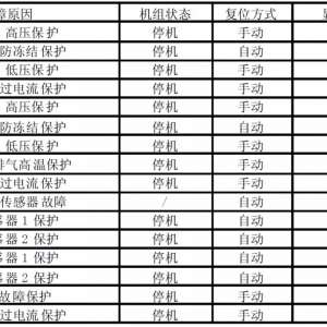 �������ֿյ�ϵ�й��ϴ����