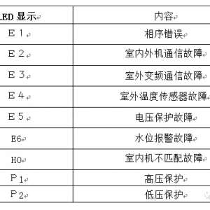 ��������յ����ϴ��루H ϵ�У�