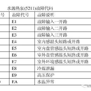 ��ӣ�TICA���յ����ϴ�����ܡ�