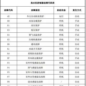 ���������ܡ��ȱÿ��������ϴ������