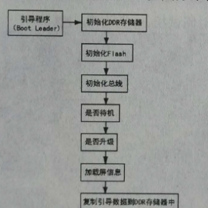 ��˵���ܵ�������ϵͳ(��)