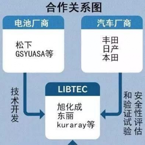 ��̬��ظ�����ȫ�浽����