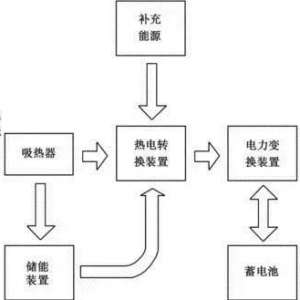 �����˽�̫���ܷ���ԭ��֪ʶ