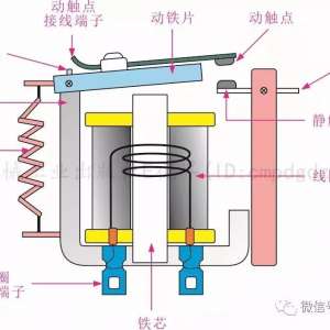 ��ͼ��ⳣ�õ���Ԫ�����ƹ�ϵ�����ֱر���