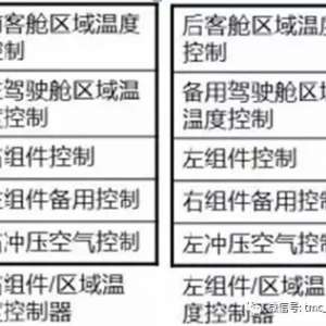 737-800/900�յ��¿ش��������ϵ���TCV�����쳣ά����ʾ