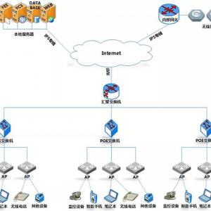 ��������ϵͳ֪ʶȫ�������