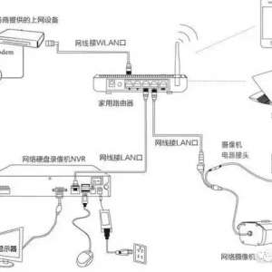 �����ذ�װ��4�ַ�ʽ