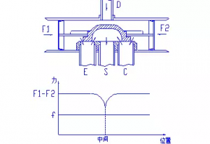 �յ�ϵͳ����ͨ�����򣨴������������Ϸ���