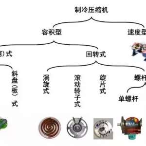 �յ�ѹ����ͼ�Ľ�����̫רҵ��