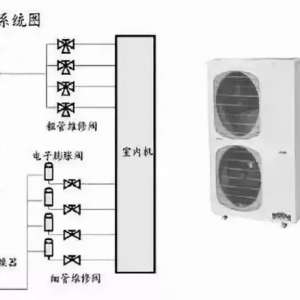 ֪����Щ����������Ǹ��ϸ������յ�ά�޹�