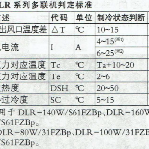 ����DLRϵ�ж����յ����е��Է����붥Ŀ