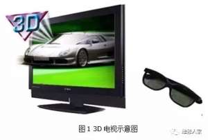 3D����֪ʶ�����