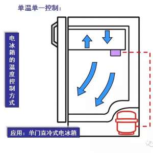 ���䣨���¿����������ص���ṹԭ��