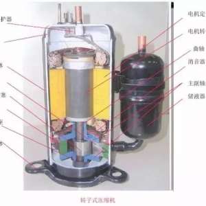 ����ϵͳ���������ѹ��������ͨ�������ͷ�������ͼ��