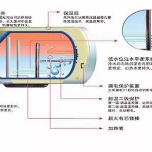 ����ˮ��֪ʶ���������ά�޽���