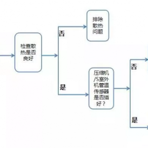 ��ν�����ÿյ���ʾ��EP���Ƕ����±�������