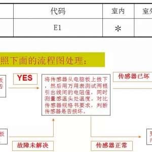 �� ����Ƶ�յ��������ϴ�����޷��������̡�