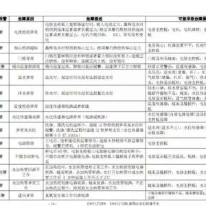 ������˹ϴ�»����ϴ����ȫ��