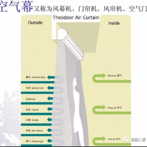 ��Ļ�����ܼ�����֪ʶ��