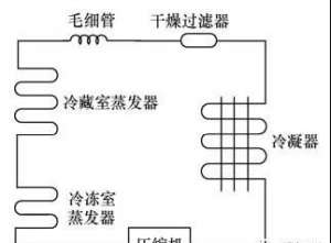 �����������ϵͳ�ṹԭ�������ά���жϷ���