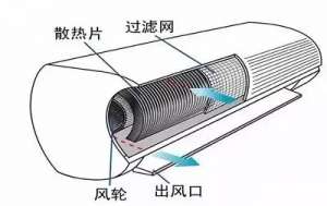 �����������������ֿյ�©ˮʵ��ά�޷���