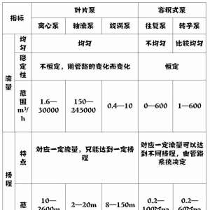 ������������Ĺ�ϵ����μ�����̣�