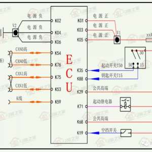 ��һ�κ���Ҫ������ECU�ڲ����̵�����Դ�Ĺ��ϣ�